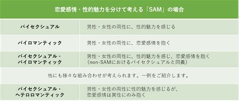 バイセクシャル（両性愛）とは？特徴や当事者の辛さ。